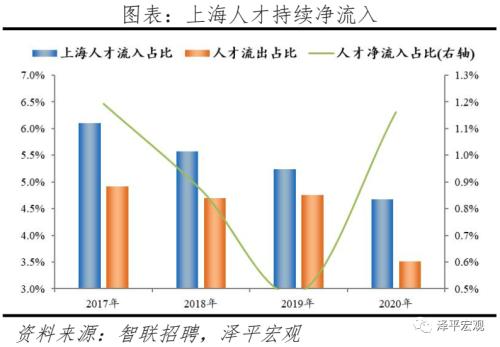 中国都会人才吸引力排名