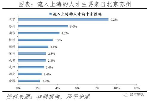 中国都会人才吸引力排名