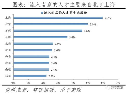 中国都会人才吸引力排名