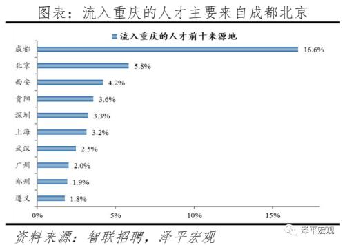 中国都会人才吸引力排名