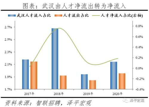 中国都会人才吸引力排名