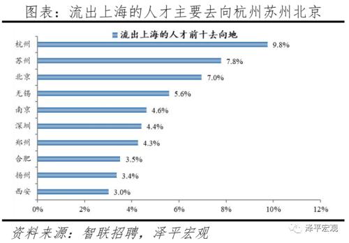 中国都会人才吸引力排名