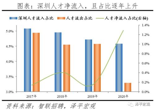 中国都会人才吸引力排名