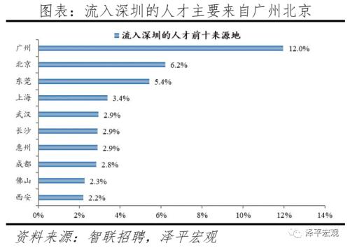 中国都会人才吸引力排名