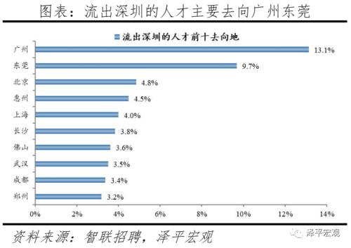 中国都会人才吸引力排名