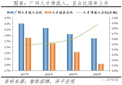 中国都会人才吸引力排名