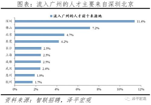 中国都会人才吸引力排名