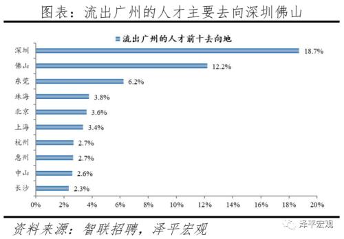 中国都会人才吸引力排名