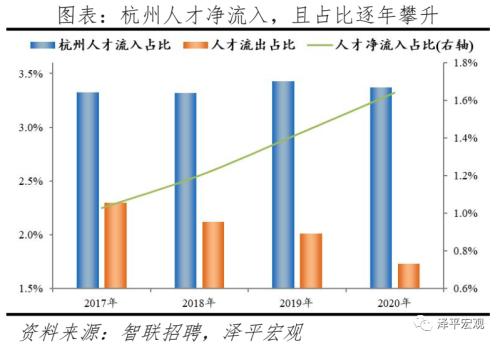 中国都会人才吸引力排名