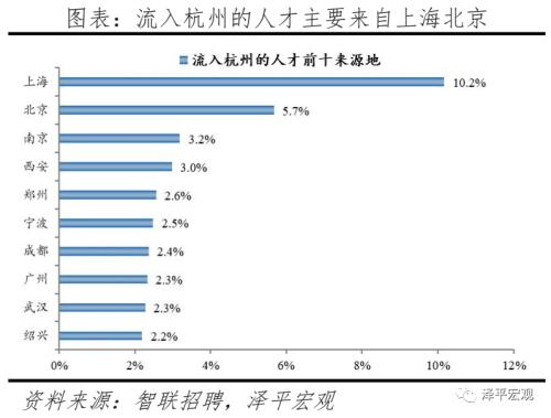 中国都会人才吸引力排名