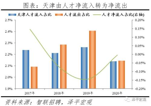 中国都会人才吸引力排名