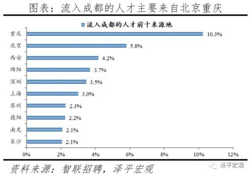 中国都会人才吸引力排名