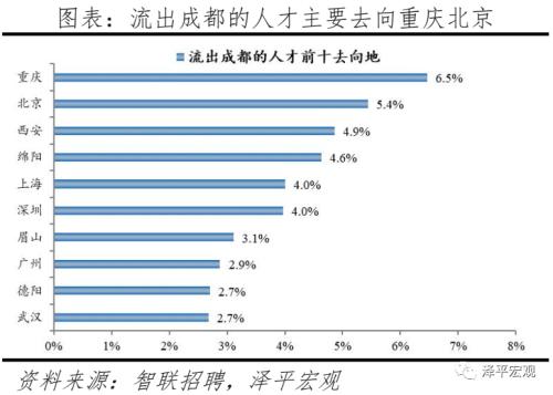 中国都会人才吸引力排名