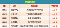 今天股市股票内参音讯情报牛股引荐2019年02月18日