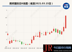 清明假期酒店预订量同比增长4.5倍；机票预订方面