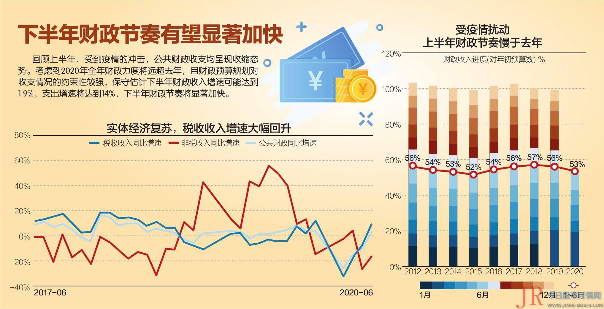 累计发行7200亿元