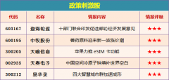 XS Max和XR中eSIM可与传统的nano-SIM卡一起实现双卡双待