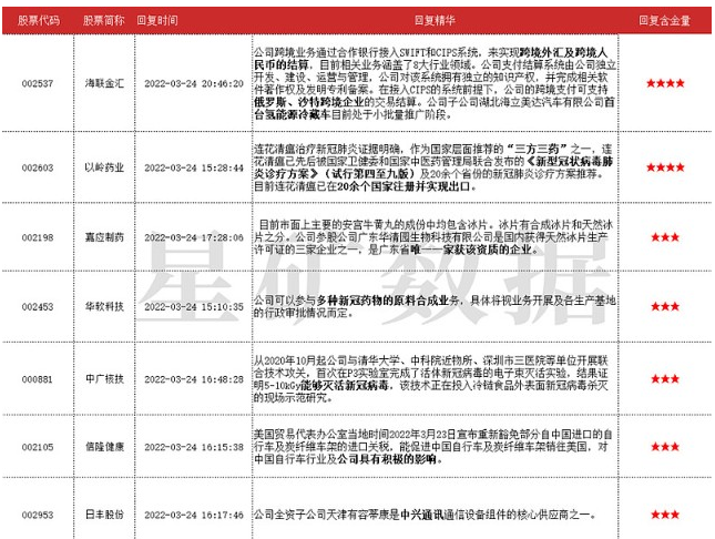 目前公司产能充沛