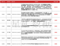 目前公司产能充足