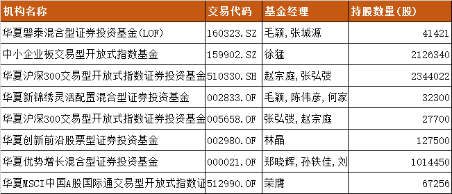 科大讯飞再跌停：华夏基金亏了钱 国泰君安被打脸