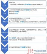 当注册制来敲门：通关仅需80天，“注册制下再无荣大”