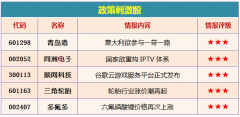  相关个股：三角轮胎(601163) 、玲珑轮胎(601966)等