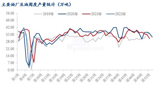 Mysteel解读：美豆强势下 近期豆油基本面梳理