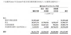 其中属于餐饮外卖的佣金收入为285亿元