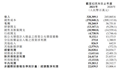 财报速递｜小米手机收入奉献总营收63.6%之下，投诉量濒临2万条，多波及产品质量和售后问题