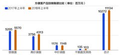 中国有近6万持票观众前往观战