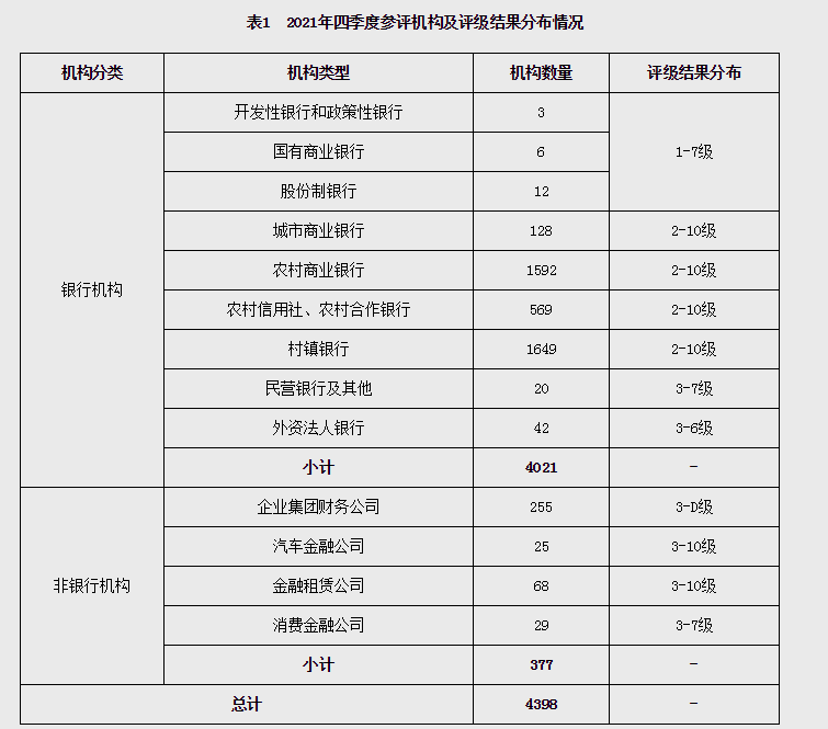 现有 316 家高风险机构总资产仅占银行业总资产的 1% 