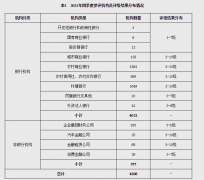 现有 316 家高风险机构总资产仅占银行业总资产的 1% 