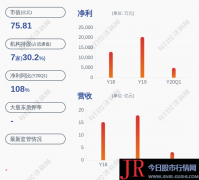 今日股市行情网告期经营业绩较上年同期同向上升