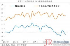 主因地方专项债提前发行、后续发力空间有限