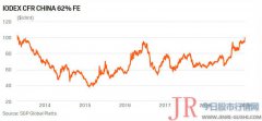  中国港口的铁矿石库存今年已累计减少2000万吨