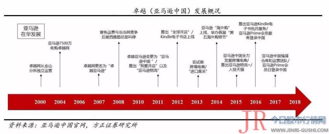  云计算业务、Kindle电子书业务仍被生存 在这次中国业务大调整中