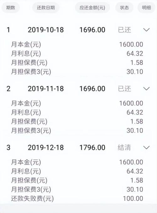 财报速递｜维信金科去年贷款效劳费超15亿，大涨115.9%，因涉嫌变相增息，出产者质疑其存在“高利贷