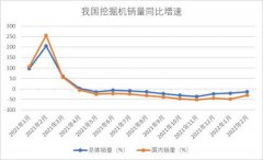 恒立液压挖机油缸市占率提升7.27pct