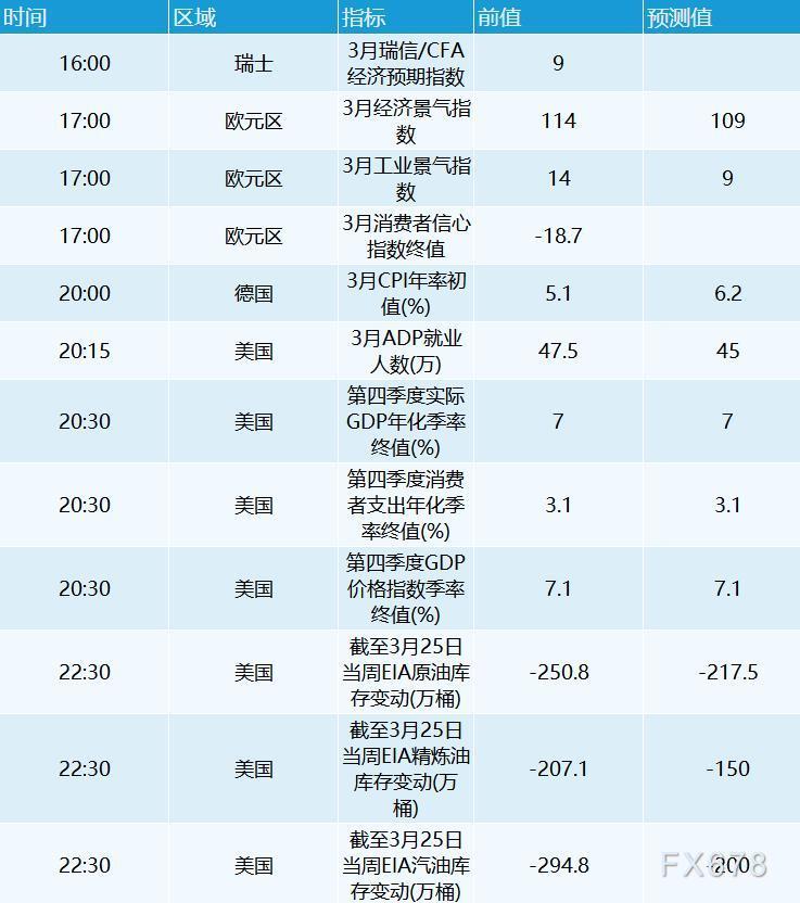 3月30日财经早餐：俄乌会谈提振乐观不雅观情绪，美元下挫黄金深V反转，股票配资，油价回升逾6%