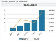 据不完全统计天猫、京东旗舰店数据