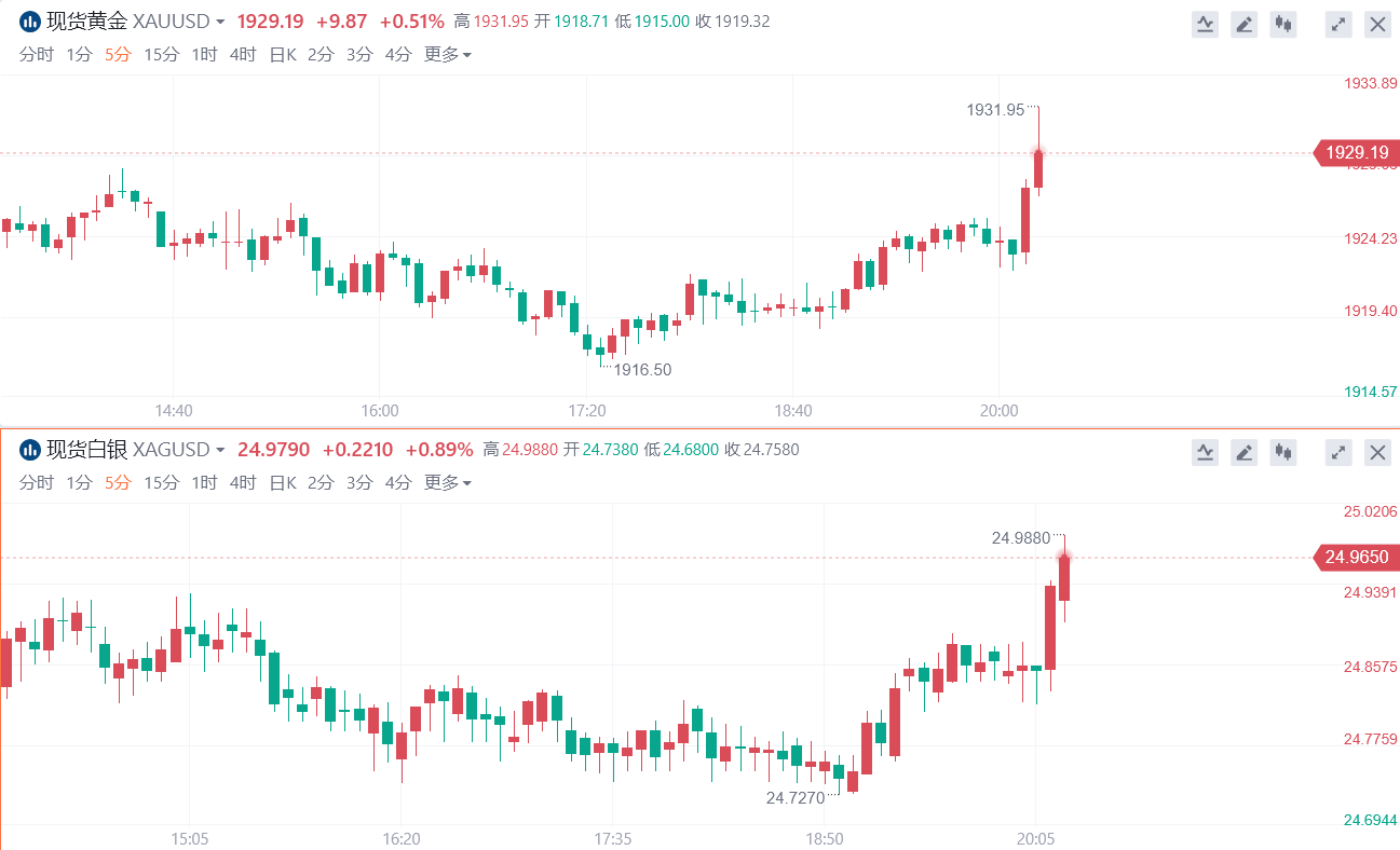 2月增多9.8万人；3月金融效劳业就业人数增多1.2万人