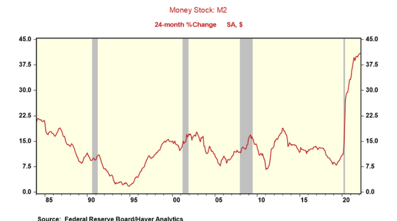 美联储怎么可能在不构成劳动力市场疲软的状况下打破工资-价格周期(菲利普斯曲线)呢？ 尽管鲍威尔经常暗示