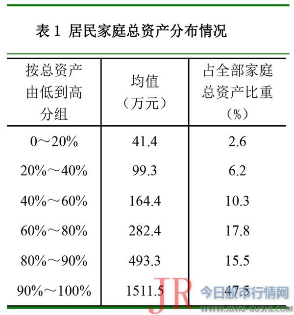 运营性资产在家庭资产中的比重越大