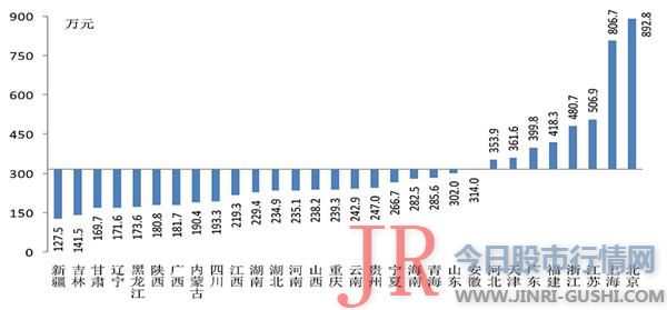 运营性资产在家庭资产中的比重越大