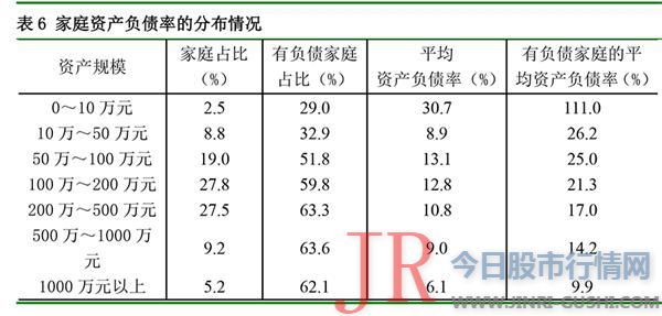 运营性资产在家庭资产中的比重越大