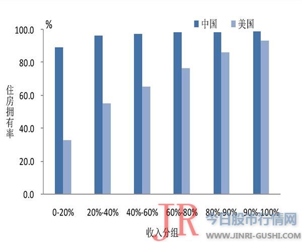 运营性资产在家庭资产中的比重越大