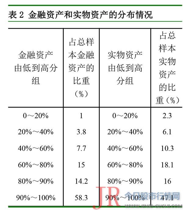 运营性资产在家庭资产中的比重越大