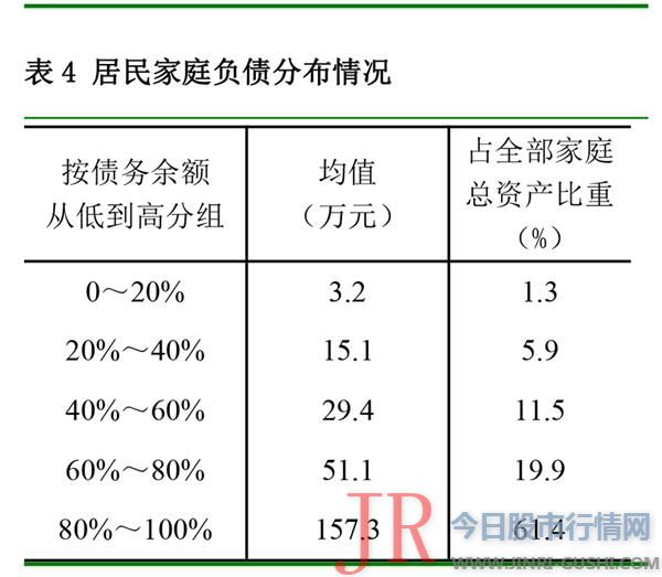 运营性资产在家庭资产中的比重越大