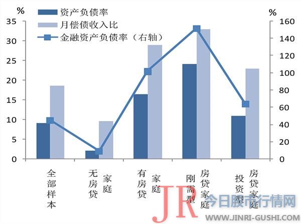 运营性资产在家庭资产中的比重越大