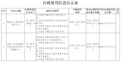 违背反洗钱规定 银盛支付被罚2245万 董事长被罚45万